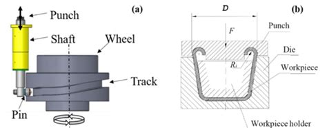 sheet metal fabrication work|curling process in sheet metal.